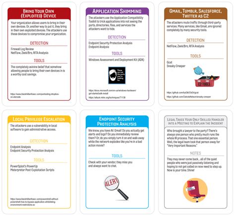 hackergamecard|backdoor and breaches.